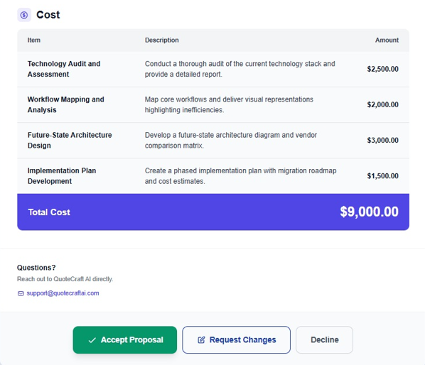 Client-facing QuoteCraft proposal showing cost breakdown and Accept Proposal button